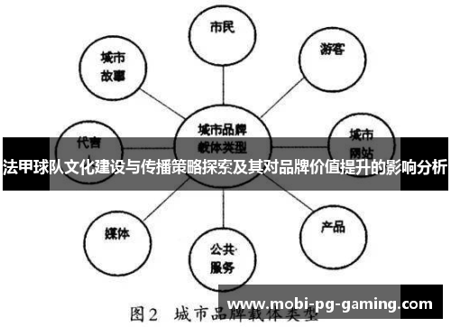 法甲球队文化建设与传播策略探索及其对品牌价值提升的影响分析