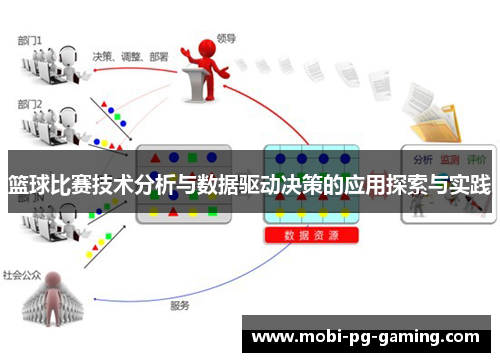 篮球比赛技术分析与数据驱动决策的应用探索与实践