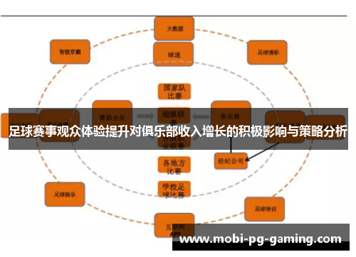 足球赛事观众体验提升对俱乐部收入增长的积极影响与策略分析