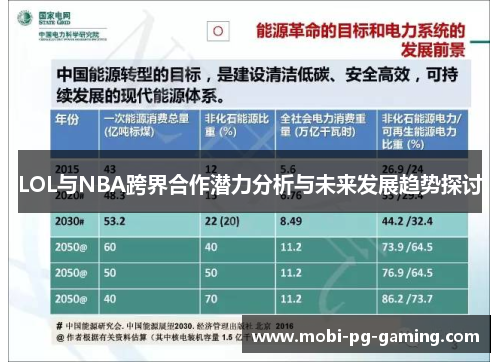 LOL与NBA跨界合作潜力分析与未来发展趋势探讨