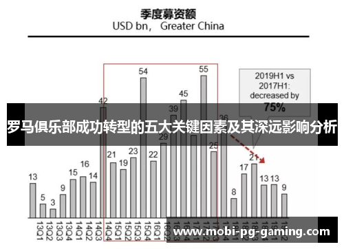 罗马俱乐部成功转型的五大关键因素及其深远影响分析
