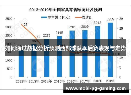 如何通过数据分析预测西部球队季后赛表现与走势