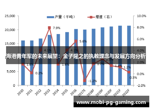 海港青年军的未来展望：金子隆之的执教理念与发展方向分析