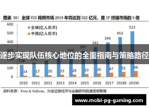 逐步实现队伍核心地位的全面指南与策略路径