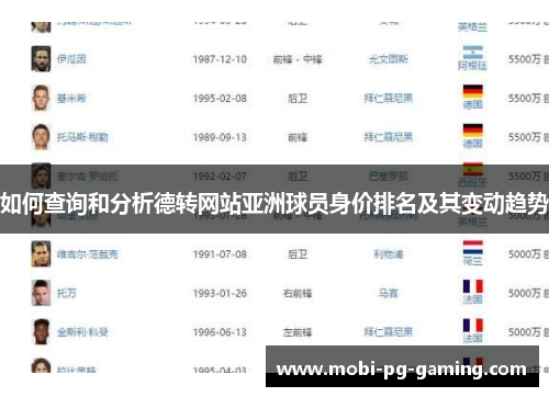 如何查询和分析德转网站亚洲球员身价排名及其变动趋势
