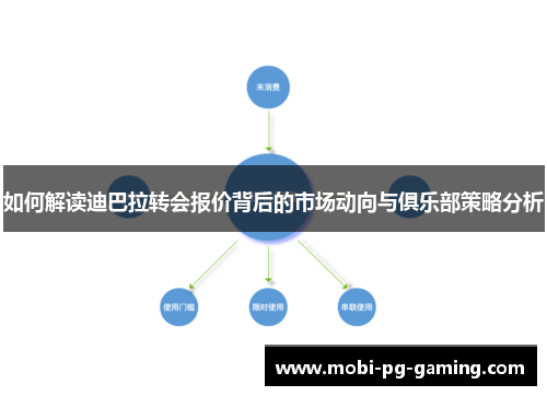 如何解读迪巴拉转会报价背后的市场动向与俱乐部策略分析