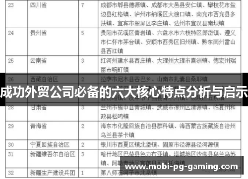 成功外贸公司必备的六大核心特点分析与启示
