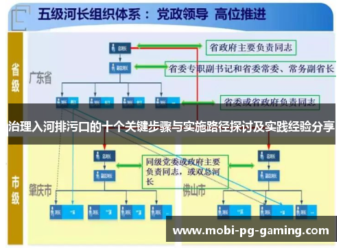 治理入河排污口的十个关键步骤与实施路径探讨及实践经验分享