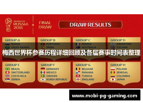 梅西世界杯参赛历程详细回顾及各届赛事时间表整理