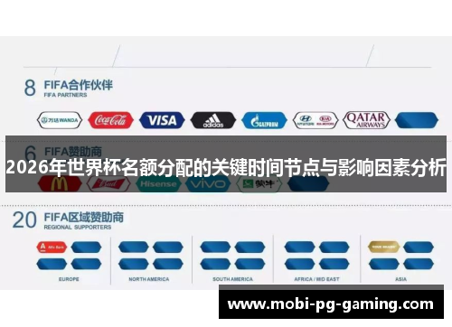 2026年世界杯名额分配的关键时间节点与影响因素分析