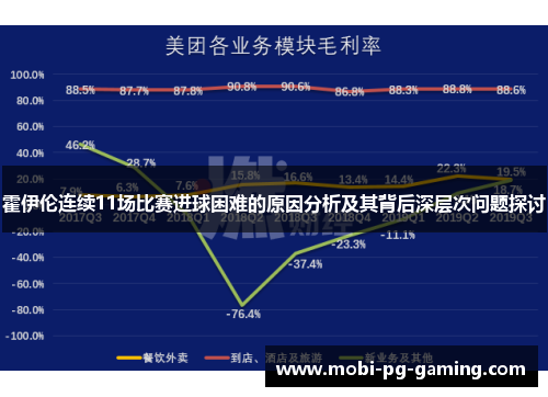 霍伊伦连续11场比赛进球困难的原因分析及其背后深层次问题探讨
