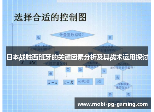 日本战胜西班牙的关键因素分析及其战术运用探讨
