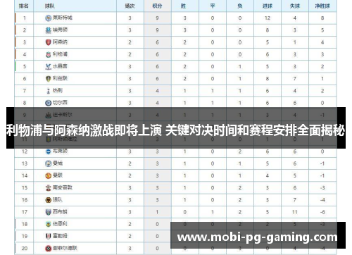 利物浦与阿森纳激战即将上演 关键对决时间和赛程安排全面揭秘