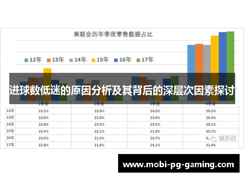进球数低迷的原因分析及其背后的深层次因素探讨
