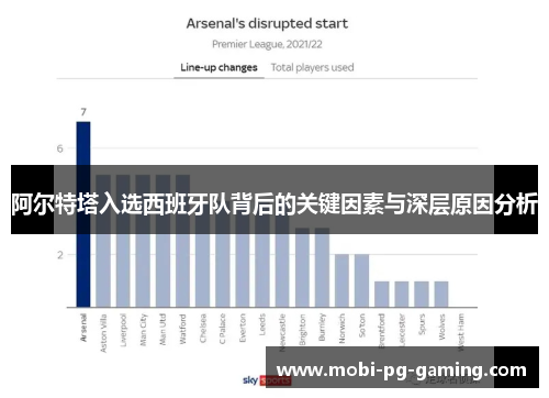 阿尔特塔入选西班牙队背后的关键因素与深层原因分析