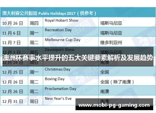 澳洲杯赛事水平提升的五大关键要素解析及发展趋势