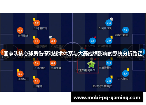 国家队核心球员伤停对战术体系与大赛成绩影响的系统分析路径