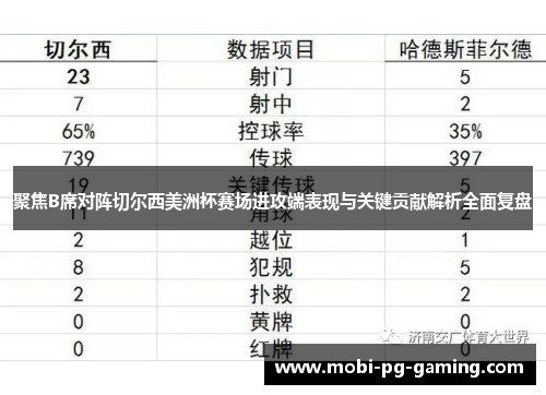 聚焦B席对阵切尔西美洲杯赛场进攻端表现与关键贡献解析全面复盘